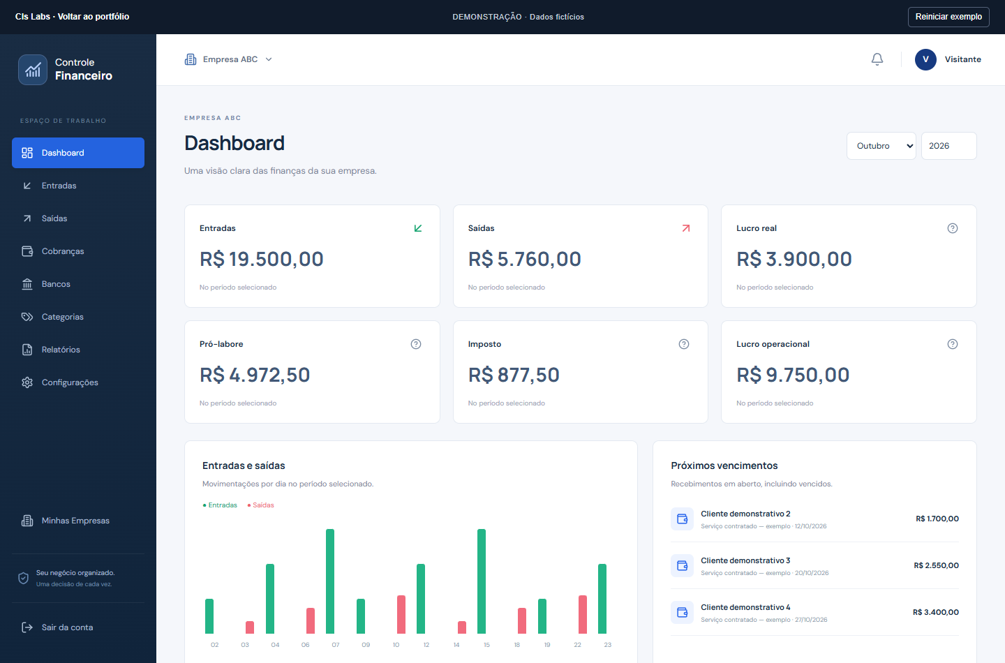 Interface real do Controle Financeiro com valores ilustrativos, gráficos e navegação